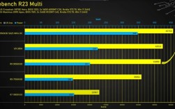 锐龙9 9950X3D开盖后测试：性能提升9%、功耗增加73%！