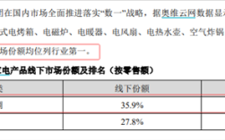美的、格力财报隔空打架 都说自己去年是“空调第一名”!