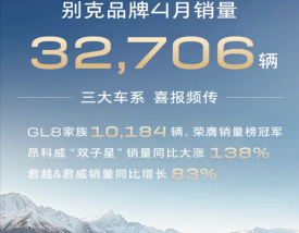 别克品牌4月交付32706辆：GL8家族贡献破万！