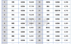 4月各省汽车销冠品牌盘点：比亚迪封神 霸占27省销冠！