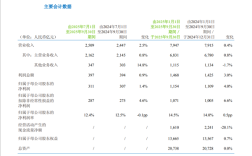 中国移动第三季度财报出炉：平均每天净赚3.4个亿！