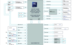 真的很牙膏！酷睿Ultra 200升级版首次现身！