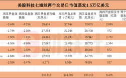 这也甩锅！美官员称美股崩盘是因为DeepSeek 而非关税政策