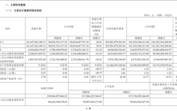 长城汽车公布最新财报：前三季度卖车92万辆 净赚86亿元！
