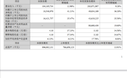 卖电池比卖车赚钱多了！宁德时代三季度净利润185亿元 平均一天净赚2亿！