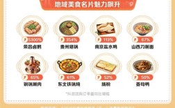 抖音“五一”消费数据：住宿、家庭餐团购量增超七成 亲子游成亮点！