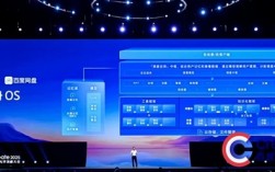 全球首个！百度发布内容操作系统沧舟OS 让AI无所不能!