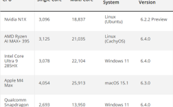 NVIDIA N1X处理器单核跑分3000+！追平AMD、Intel顶级CPU！