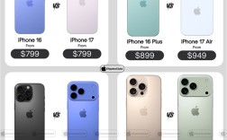 iPhone 17系列价格曝光：只有标准版没涨价！