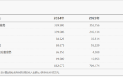 华为智能汽车业务首次实现盈利：销售收入同比增长474%!