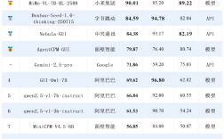 13款手机AI比拼 小米拿下金牌！