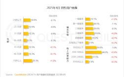 中国男性消费能力提升 由“取悦他人”转向“自我满足”！