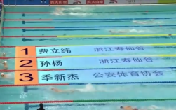 孙杨晋级400自决赛 将对阵潘展乐！