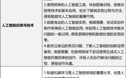 全面普及！北京全市中小学将开AI课：每学年不少于8课时！