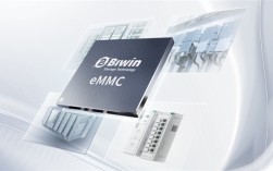 100%国产化！佰维电力专用eMMC正式上市！